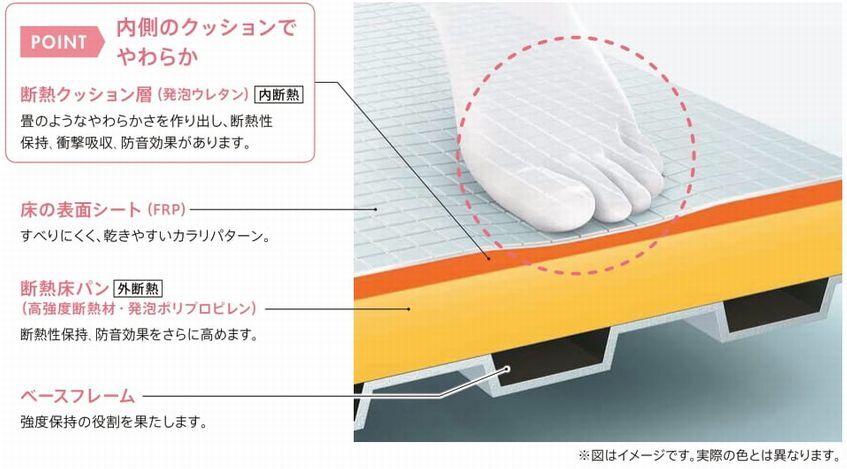 お掃除ラクラクほッカラリ床説明
