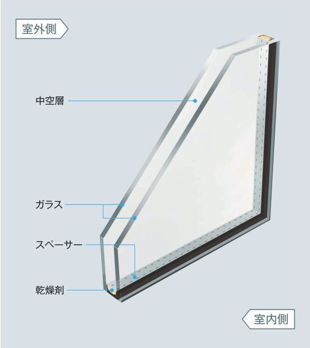 複層ガラス説明
