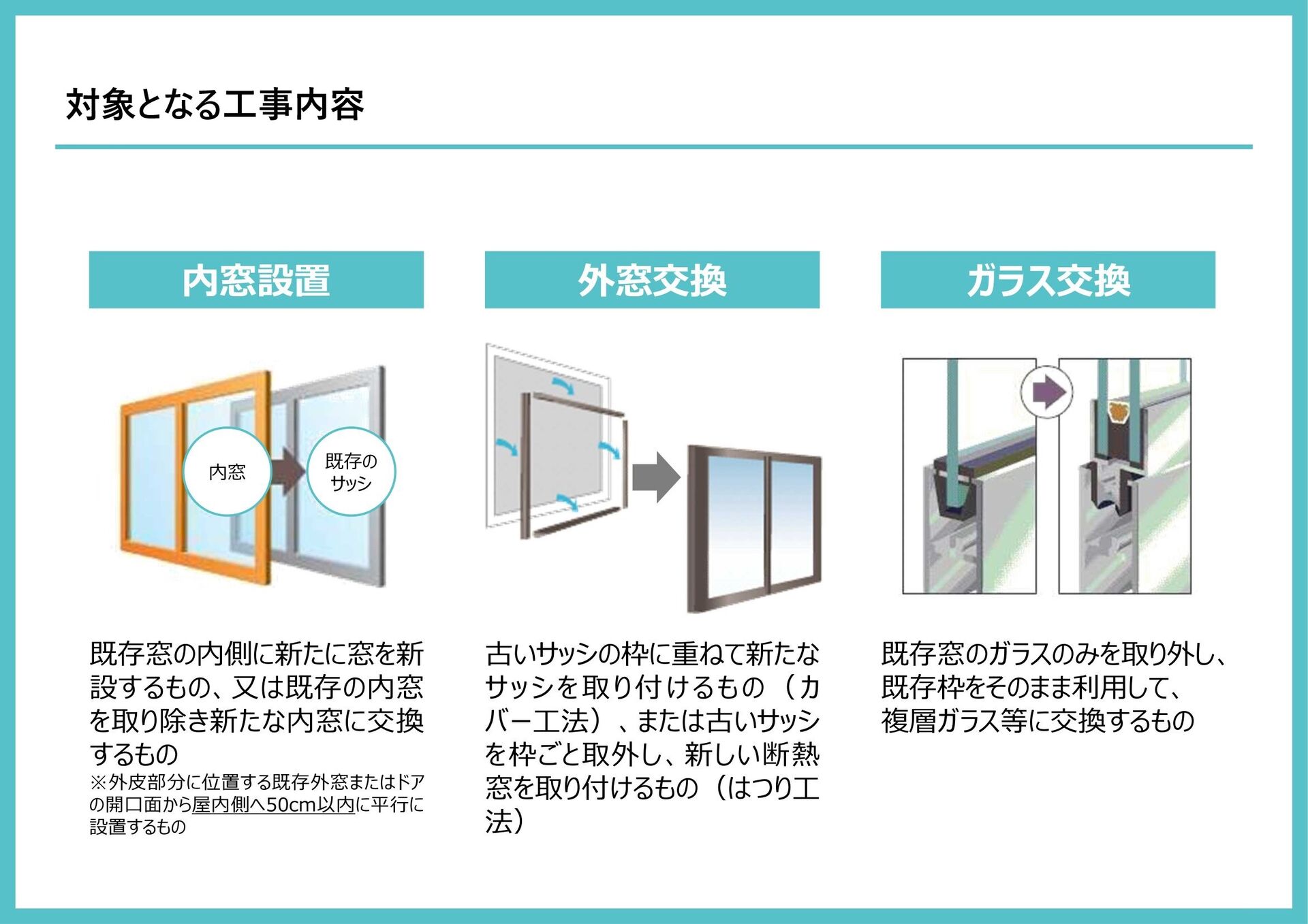 先進的窓リノベ2024事業対象工事内容