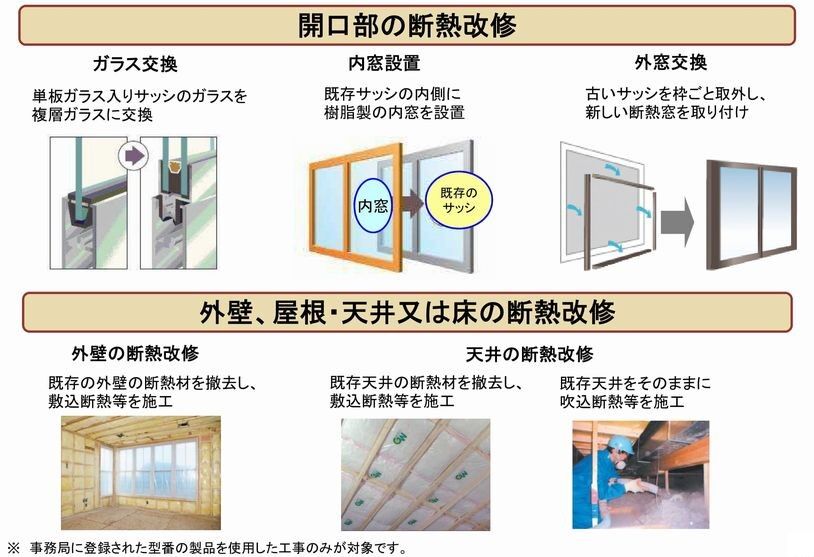 子育てエコホーム支援事業開口部・外壁、屋根・天井又は床の断熱改修工事内容