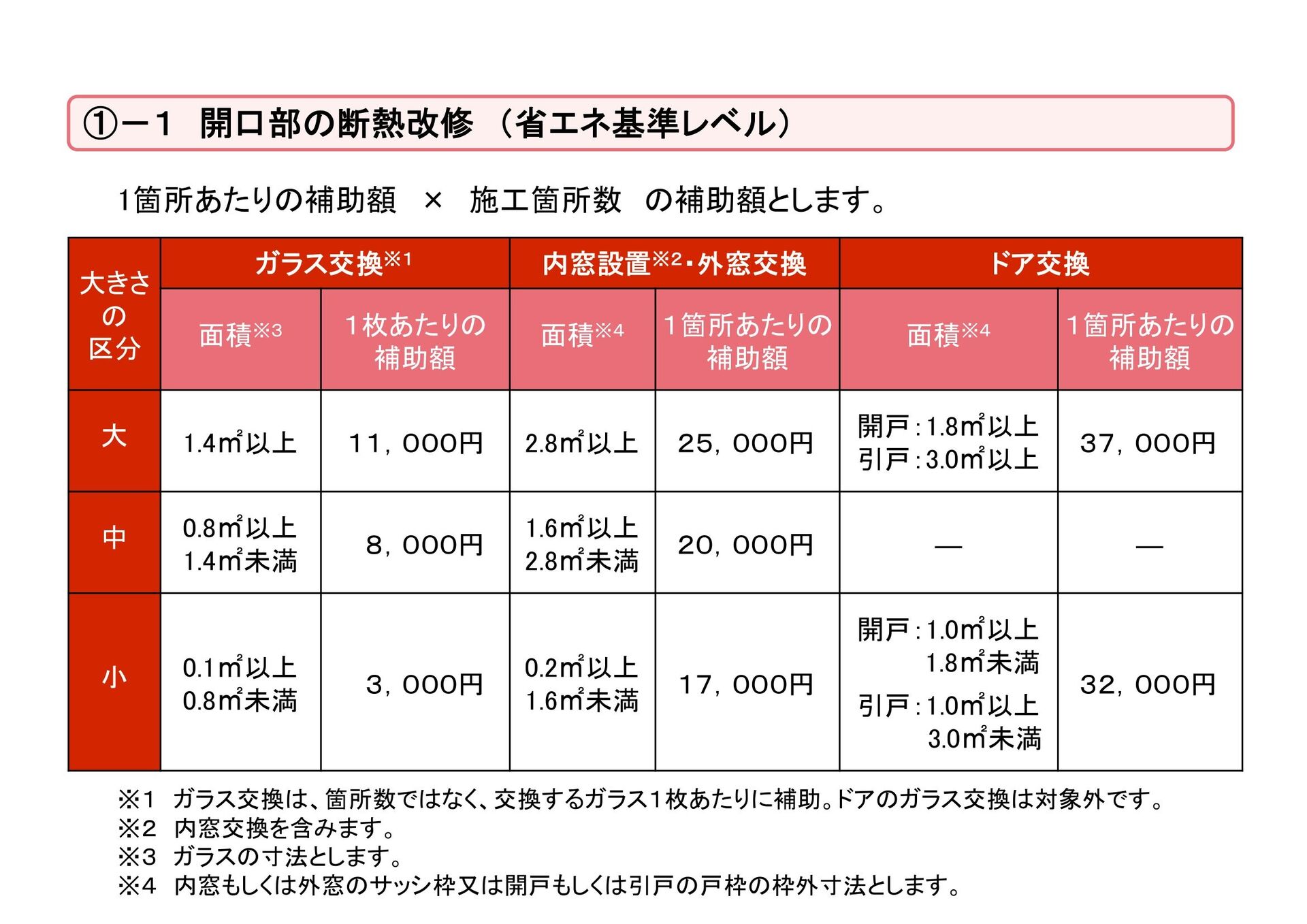 子育てエコホーム支援事業開口部の断熱改修省エネ基準レベル補助金額