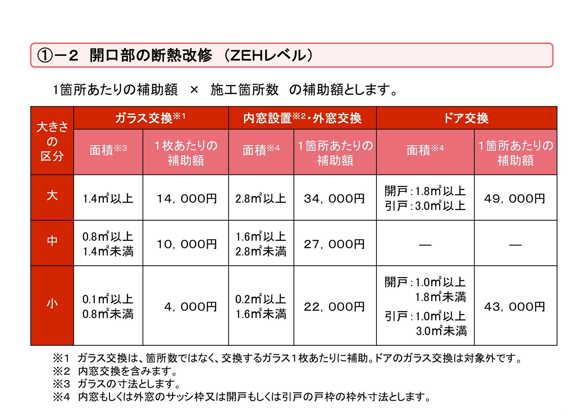 子育てエコホーム支援事業開口部断熱改修ZEHレベル補助金額