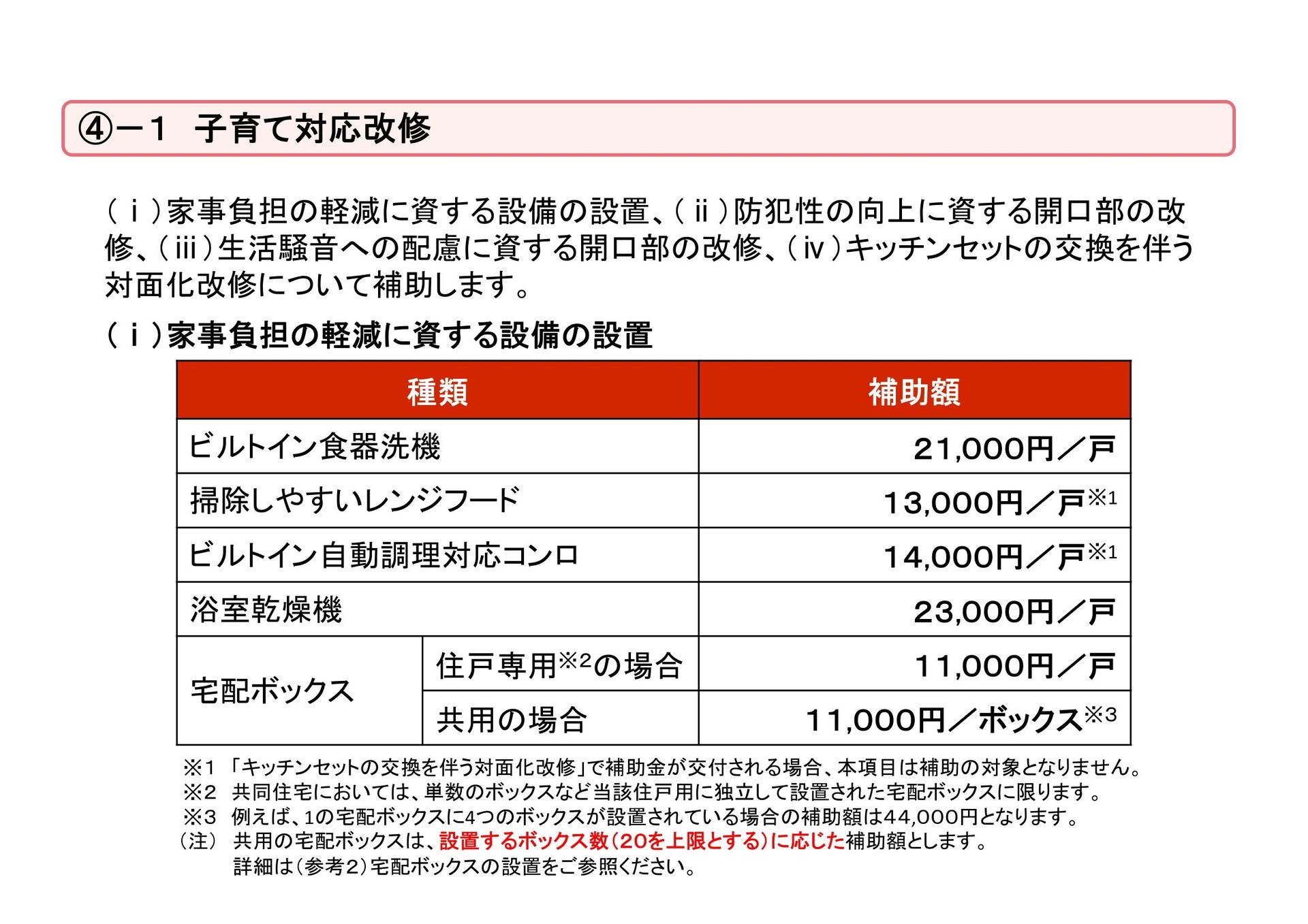 子育てエコホーム支援事業子育て対応改修補助金額①