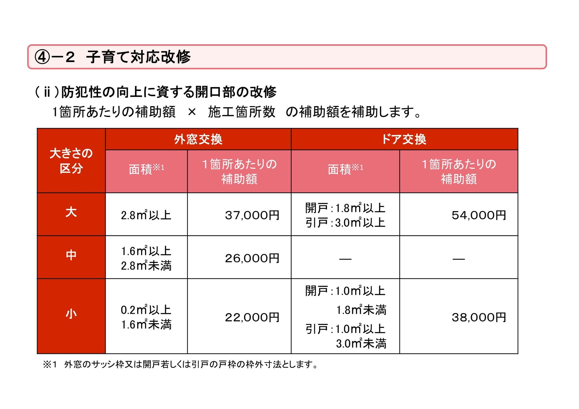 子育てエコホーム支援事業子育て対応改修補助金額②