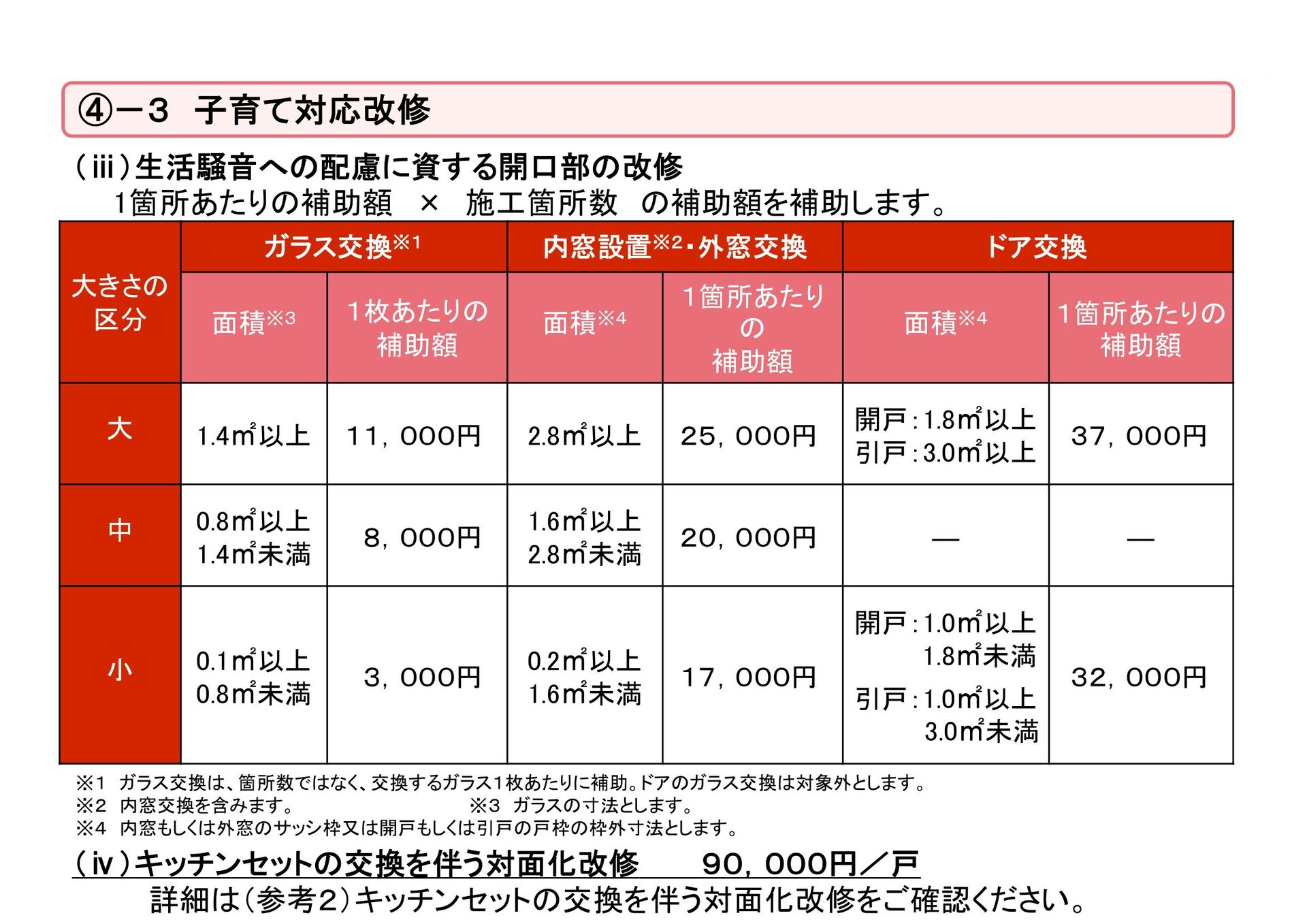 子育てエコホーム支援事業子育て対応改修補助金額③