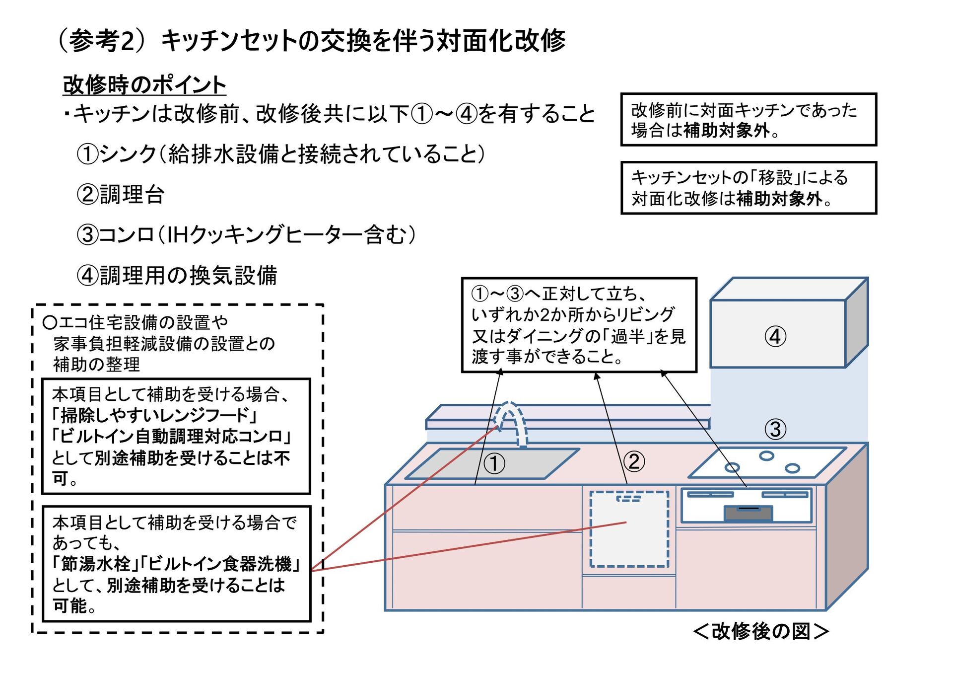 子育てエコホーム支援事業キッチンセットの交換を伴う対面化改修補助金額