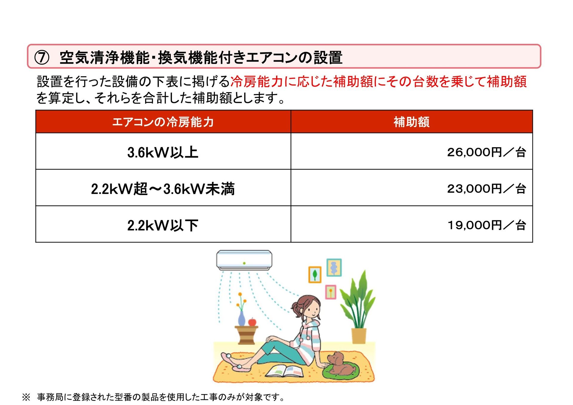子育てエコホーム支援事業エアコンの設置補助金額