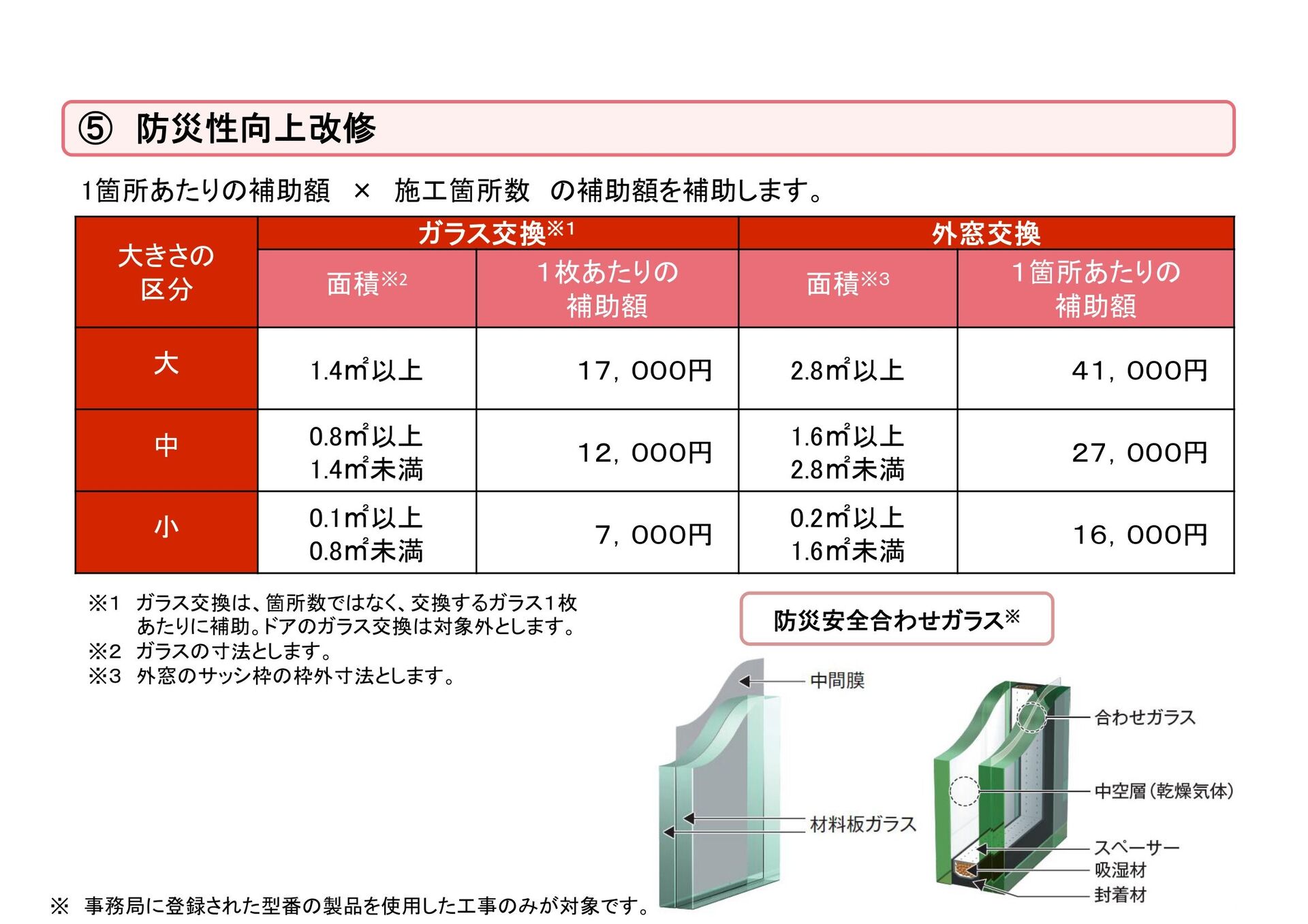 子育てエコホーム支援事業防災性向上改修補助金額